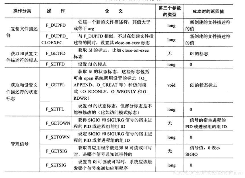 fcntl 参数